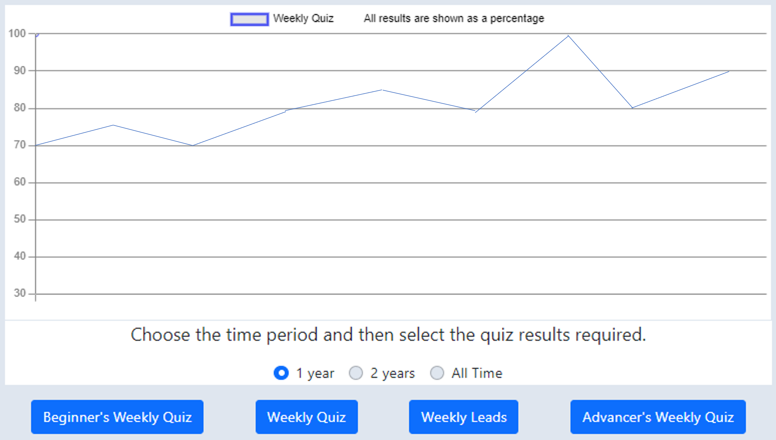 weeklyQuizTracking2